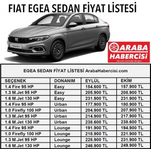 0 km Egea Sedan fiyatı