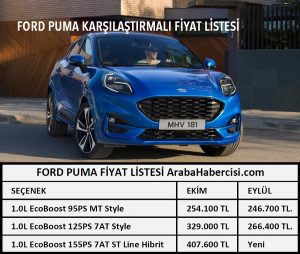 0 km Puma fiyat listesi