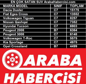 2021 model SUV satış rakamları