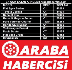 En çok satan arabalar Türkiye