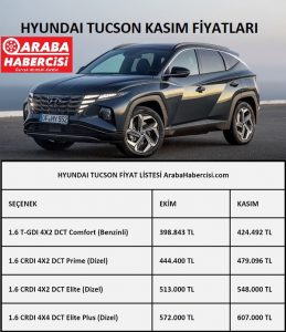 0 Tucson Fiyat Listesi Kasım