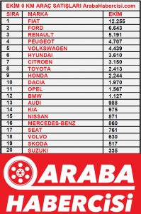 0 km araba satışları Ekim 2021