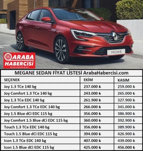 2021 Megane Sedan fiyat karşılaştırması.