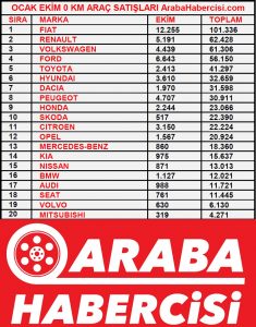 2021 araba satışları Ekim sonu