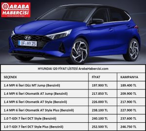 Hyundai i20 Fiyatı Kasım 2021