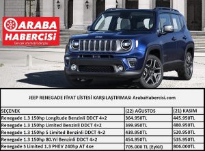 Jeep Renegade fiyat karşılaştırması