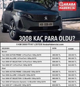 Peugeot 3008 Fiyatları Kasım 2021