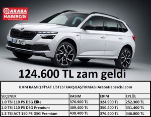 Skoda Kamiq fiyat karşılaştırması