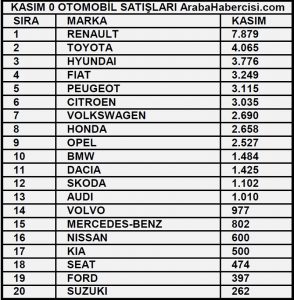 0 kilometre otomobil satışı Kasım