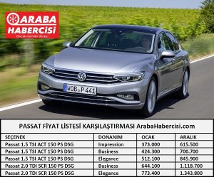 2021 Passat Fiyat Karşılaştırması Aralık.