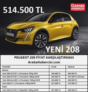 2021 Peugeot 208 fiyat karşılaştırması