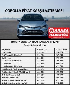 Corolla Fiyat Karşılaştırması Aralık 2021