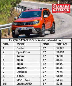 En çok satan SUV hangisi