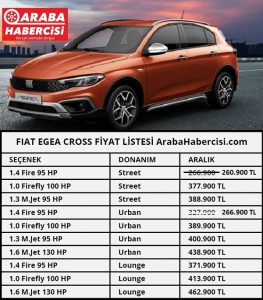 Fiat Egea Cross ucuzladı