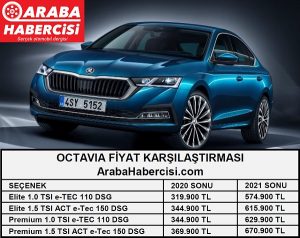 Octavia Fiyat Karşılaştırması Aralık 2021