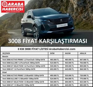 Peugeot 3008 fiyat karşılaştırması 2021