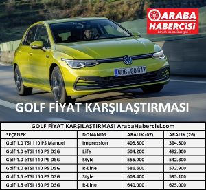 Volkswagen Golf Aralık 2021 fiyatları.