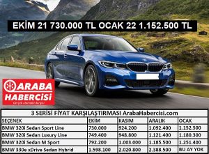 2022 BMW 3 Serisi fiyatı