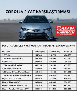 2022 Corolla Sedan fiyat listesi