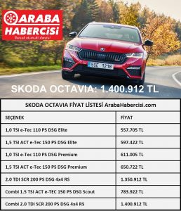 2022 Skoda Octavia Fiyat Listesi