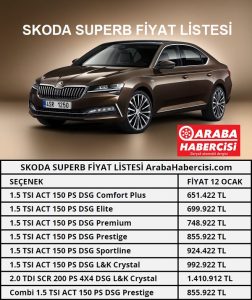 2022 Skoda Superb fiyat listesi