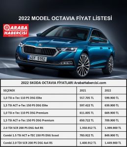 2022 model Octavia fiyat listesi