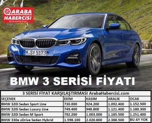 2022 BMW 320i fiyat listesi