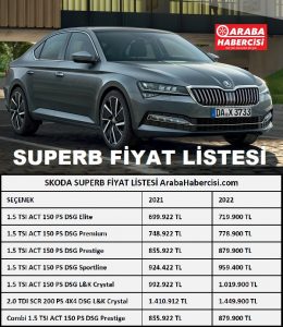 2022 Skoda Superb Fiyat Listesi.