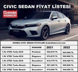 2022 Honda Civic Fiyat Listesi