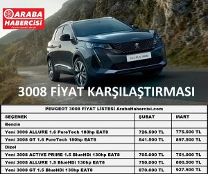 2022 Peugeot 3008 fiyat zamları