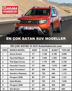 En çok satan SUV 2022