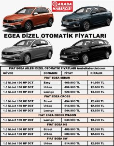 Fiat Egea Dizel Otomatik Fiyatları