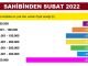 İkinci el otomobil fiyatları 2022