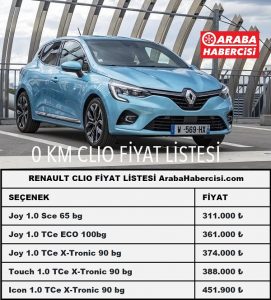 2022 Renault Clio Fiyat listesi