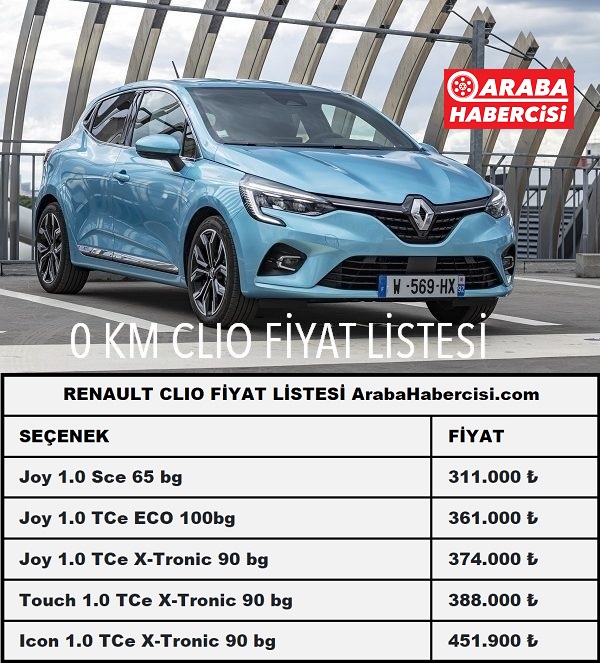 2022 Renault Clio Fiyat listesi. 0 km Clio. 2022 model Clio.