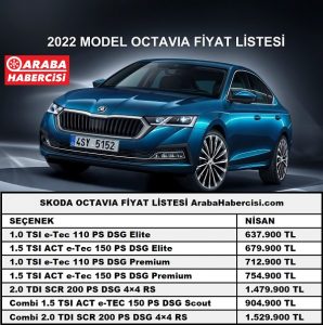 2022 Skoda Octavia fiyat listesi