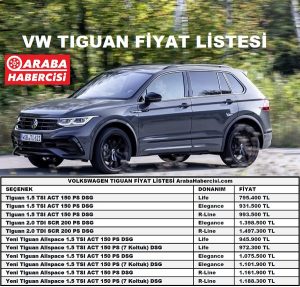 2022 Volkswagen Tiguan fiyat listesi