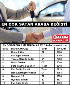 En çok satan Araba Mart 2022