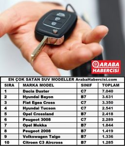 En çok satan SUV Nisan 2022