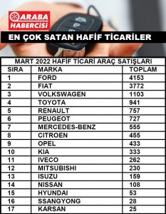 En çok satan hafif ticari araçlar