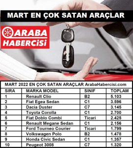 En çok satan otomobil Mart 2022