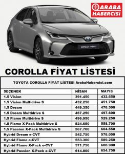 2022 Toyota Corolla Sedan fiyat listesi.