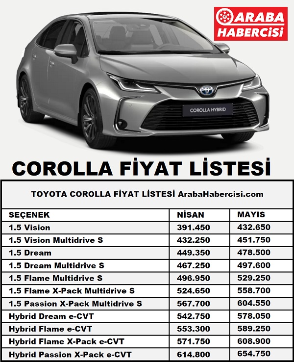 Toyota Corolla 2023 Fiyat Listesi Latest Toyota News