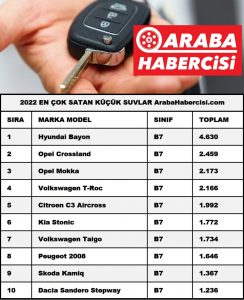 En çok satan Küçük SUV