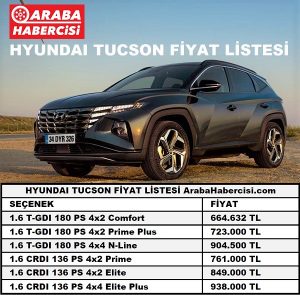 Hyundai Tucson Fiyat Listesi 2022