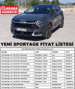 Yeni Kia Sportage Fiyat listesi