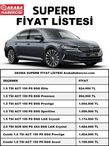 0 kilometre Skoda Superb fiyatı