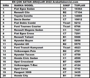 2022 araba satış rakamları nasıl