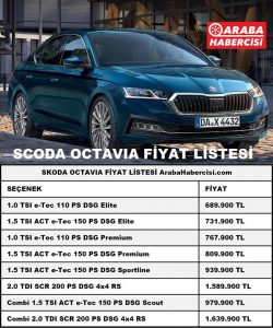 2022 model Skoda Octavia fiyatı
