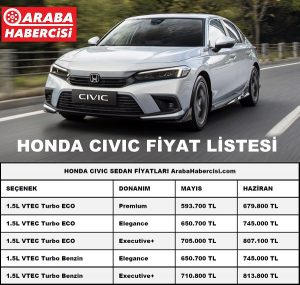 Honda Civic Sedan fiyatları 2022.